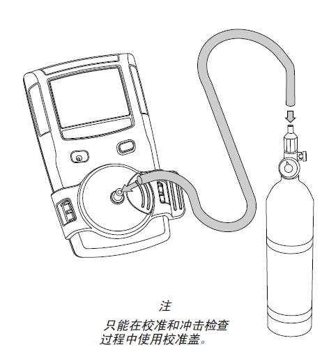 氣瓶校準(zhǔn)