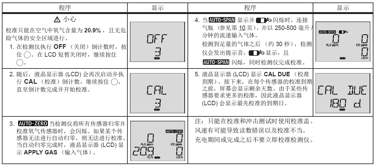 儀器校準(zhǔn)