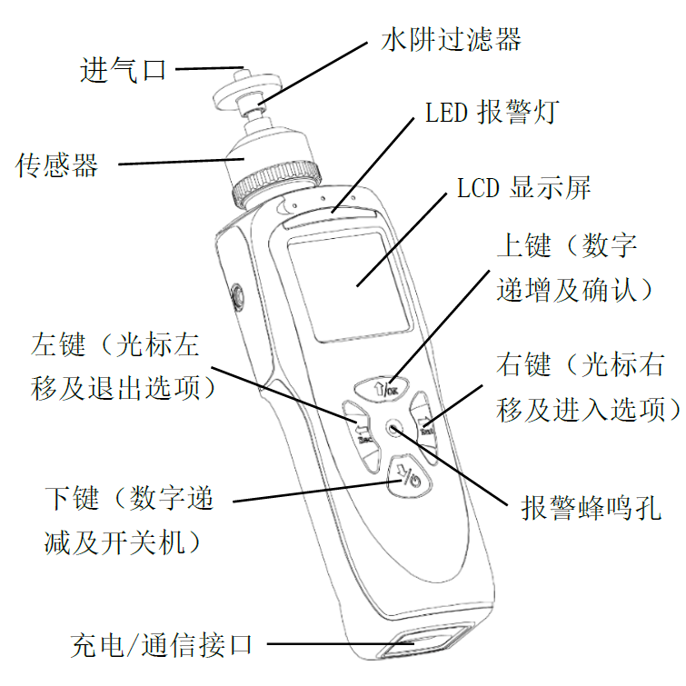 用戶界面