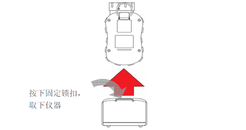 儀器充電