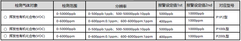 GX-6000技術(shù)參數(shù)