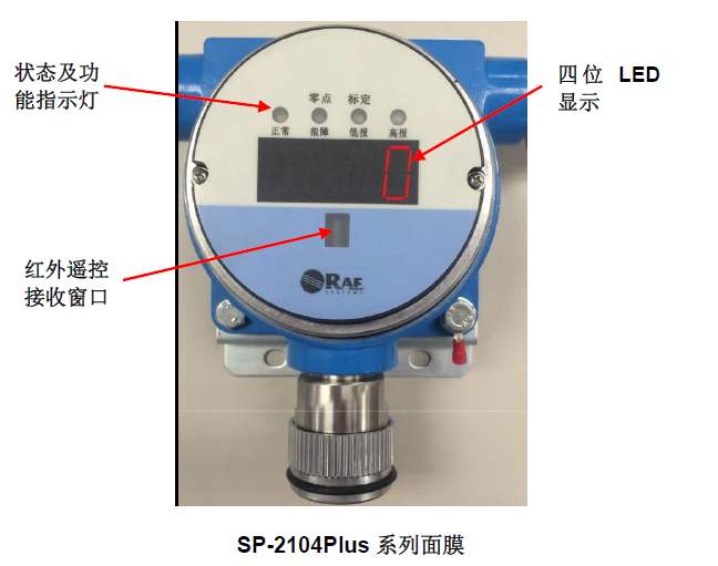 用戶界面