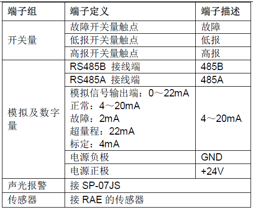 儀器報(bào)警開(kāi)關(guān)量