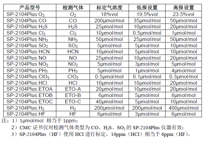 儀器高低報(bào)出廠設(shè)置