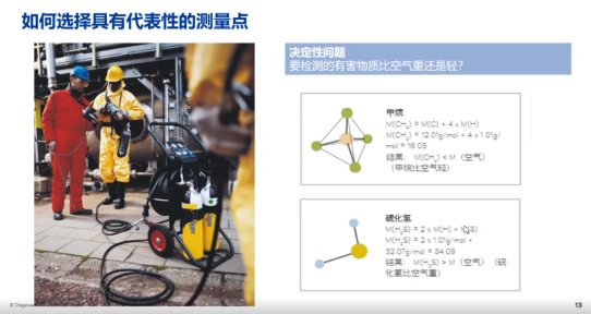 氣體檢測(cè)解決方案