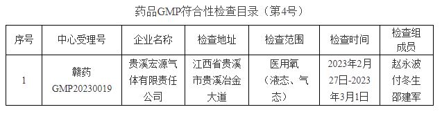 藥品GMP符合性檢測