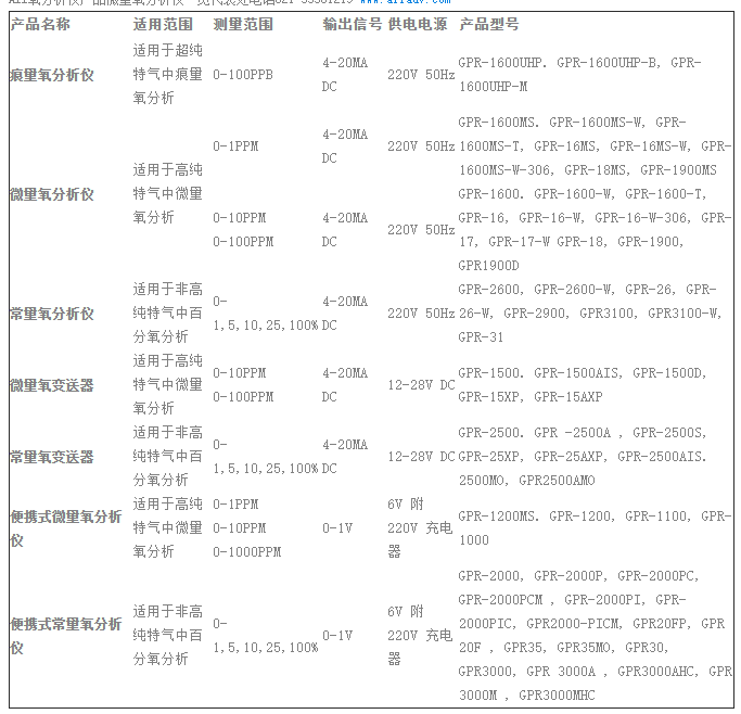 美國ALL氧分析儀型號總結