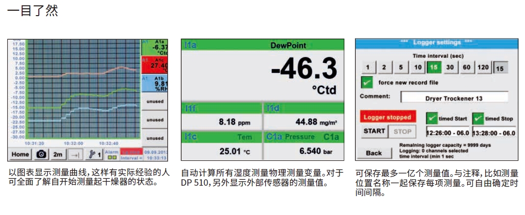 德國CS DP510露點儀